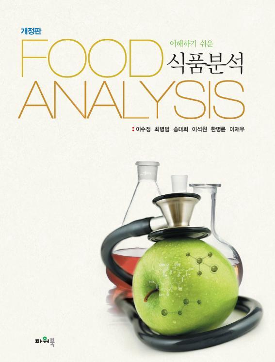 food analysis